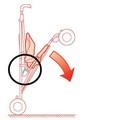 Pinching Hazard: If the stroller is not fully opened or closed in accordance with the manufacturer's instructions, the hinge mechanism can pose a risk of fingertip amputation and laceration to the child.