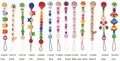 13 styles of pacifier holders recalled