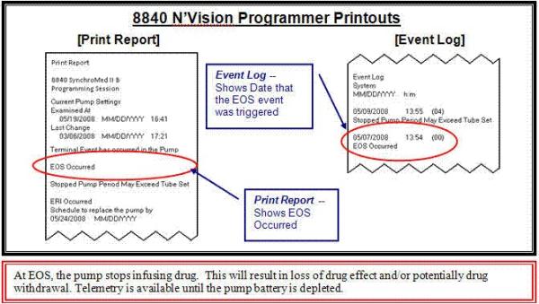 End of Service - 8840 N'Vision Programmer Printouts
